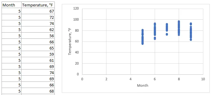 Excel scatter chart with overlapping data points