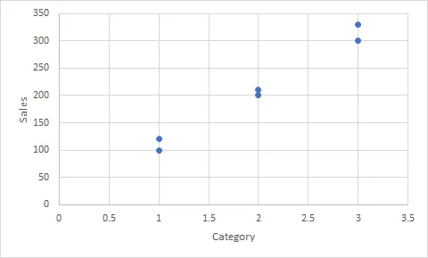basic Excel scatter chart