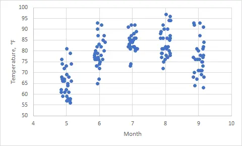 scatter chart with jitter in Excel