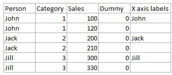 dummy data for Excel scatter chart axis labels