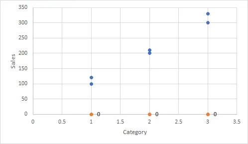 Excel scatter chart with dummy series