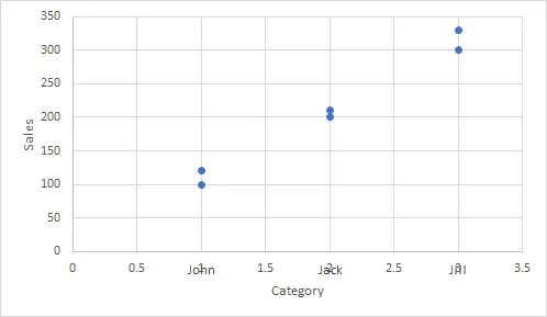 Excel scatter chart with edited dummy series