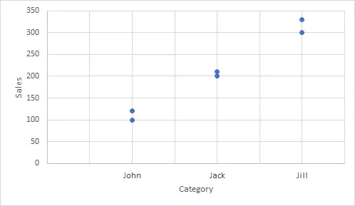 Excel scatter-chart-with-text-on-axis