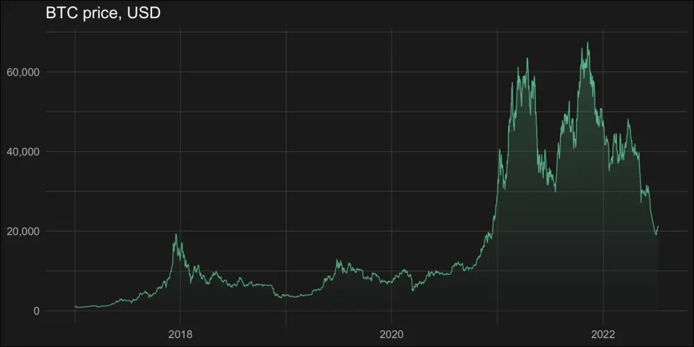 gradient shade under the line chart in R, gradient area chart in R