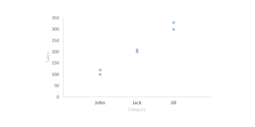 How to add text labels on Excel scatter chart axis