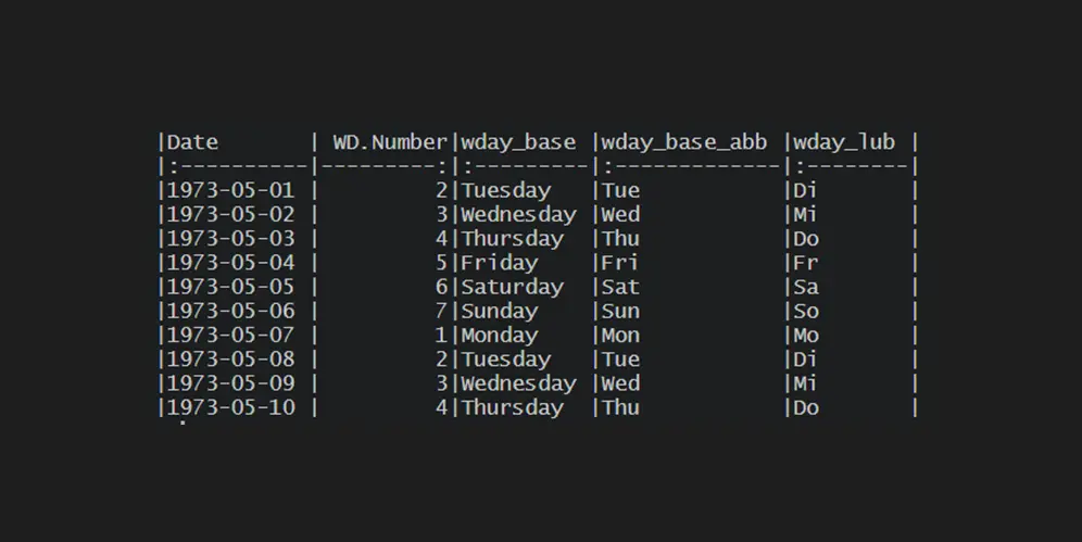 How to get the weekday name from the date or number in R