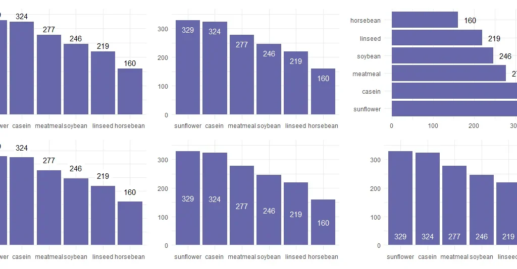 data labels to bar chart in R, data labels in ggplot2, data labels in plotly R