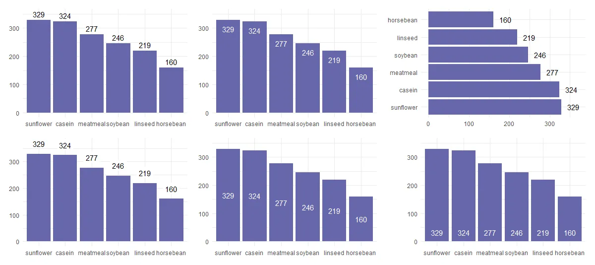 Add data labels to column or bar chart in R