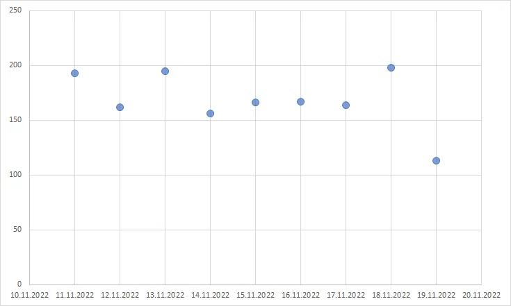 basic scatter chart in Excel