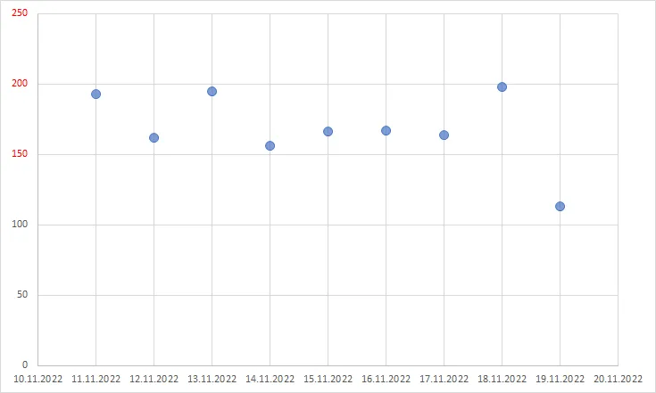 Excel chart with vertical axis formatting