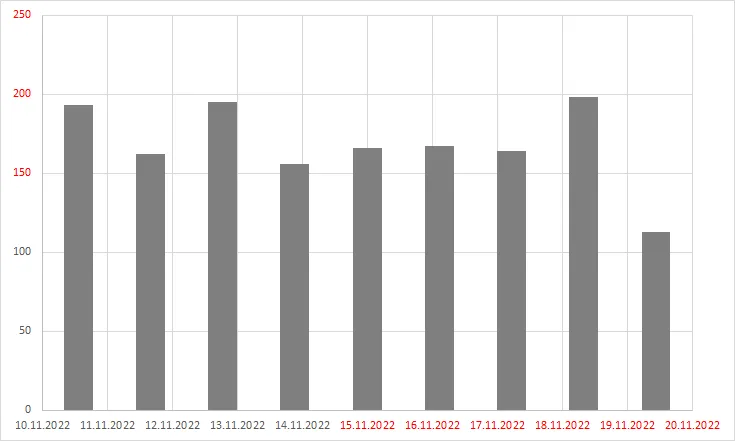 Excel column chart with conditional formatting for axis