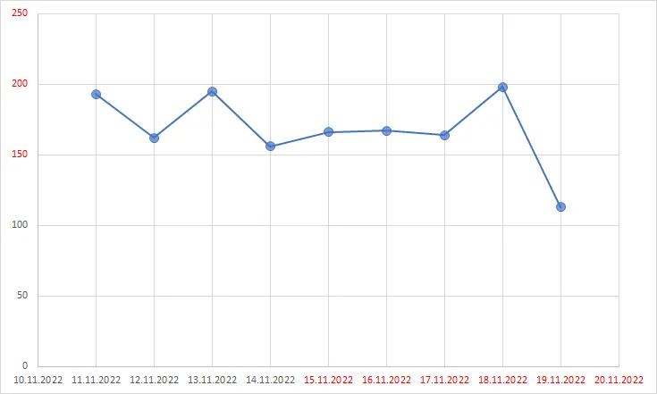 Excel line chart with format code for axis values