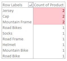 detect duplicates with Excel PivotTable