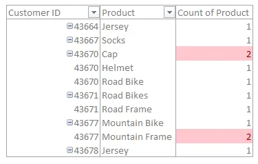 detect duplicates using multiple columns in Excel PivotTable