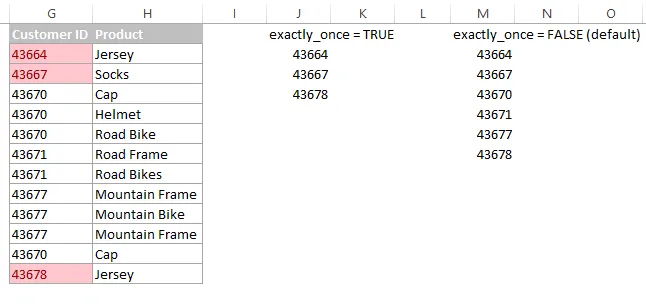unique and distinct in Excel