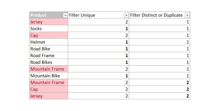 find duplicates in Excel, remove duplicates in Excel, finde unique values in Excel