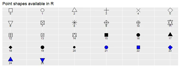 default point shapes in R, markers in ggplot2