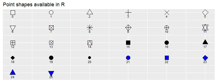 how-to-change-marker-shape-in-excel-graph-3-easy-methods