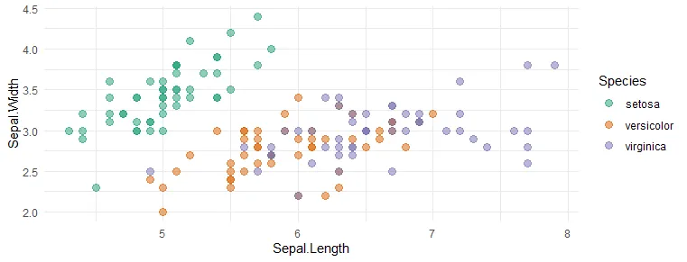 ggplot2 scatter plot with default markers