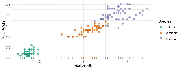 ggplot2 geom rug only horizontally, R scatter plot with marginal distribution
