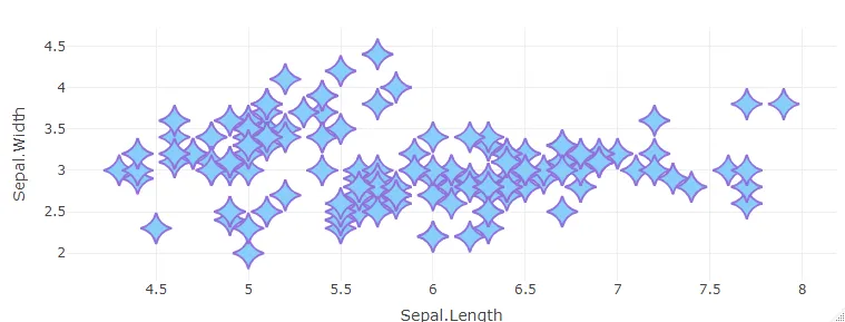 R plotly with different data point shapes, change markers in R plotly