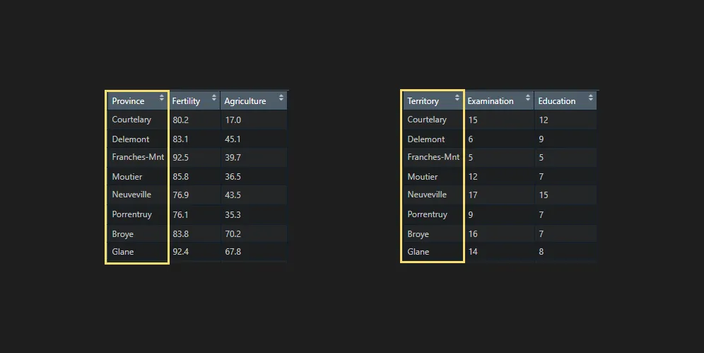 different names to join data frames in R, dplyr left_join with different column names