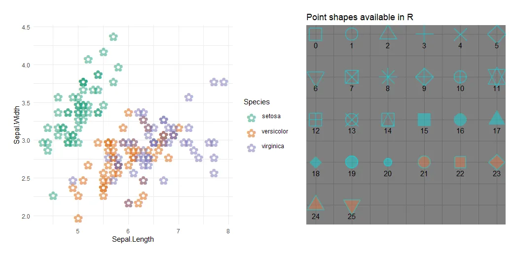 How to change marker shape in the R plot - Data Cornering