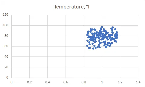 basic scatter plot in Excel