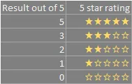 five star rating Excel