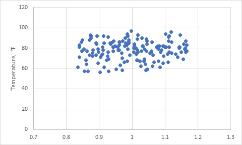 basic scatter chart in Excel