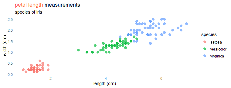 different colors in ggplot2 title, multicolor title in R plot
