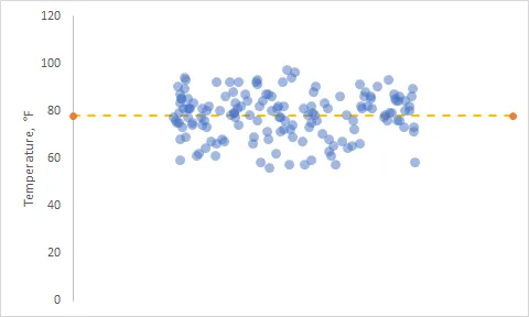 average line in Excel jitter plot