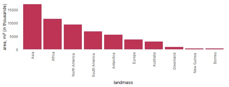 adjust ggplot2 axis label position