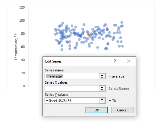 Excel scatter plot with average point