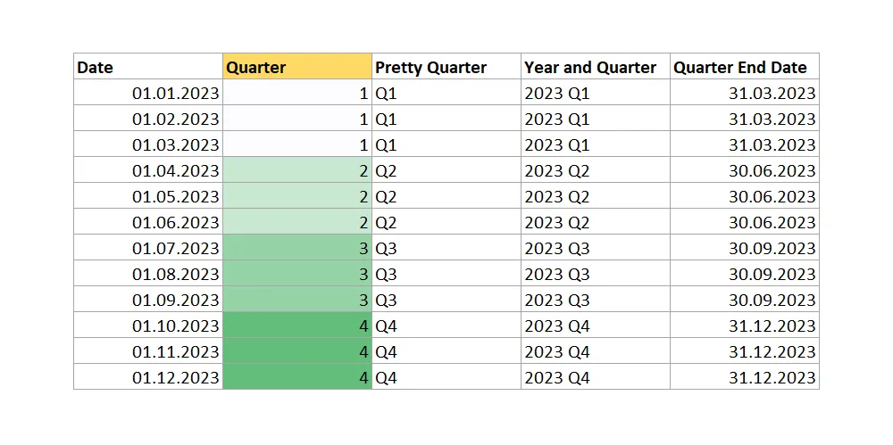Get quarter in Excel from date – fast and easy