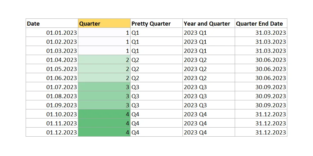 how-to-calculate-age-in-excel-from-date-of-birth-easy-way-youtube