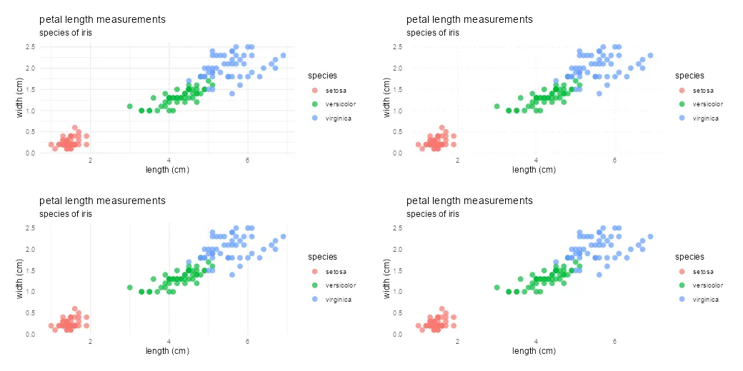 Remove or modify plot gridlines in ggplot2 R