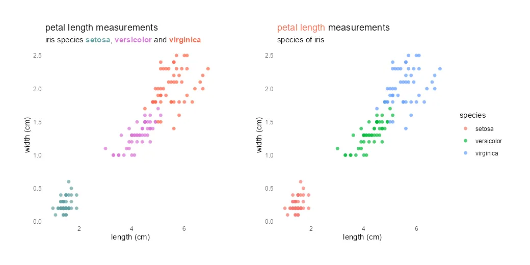 How to use different colors in the ggplot2 title in R
