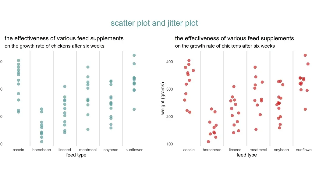 jitter plot in R, jitter plot in ggplot2, jitter plot in R plotly, jitter plot vs scatter plot, geom_jitter vs geom_point