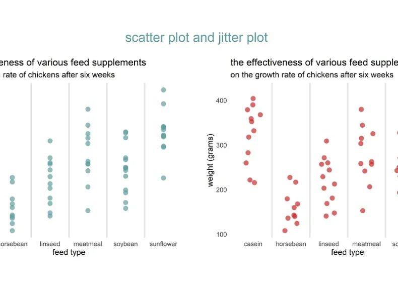 jitter plot in R, jitter plot in ggplot2, jitter plot in R plotly, jitter plot vs scatter plot, geom_jitter vs geom_point