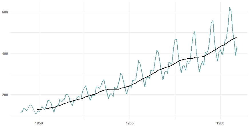 plot rolling average in R