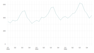 Multi-level Axis Labels In R Plot Using Ggplot2 - Data Cornering