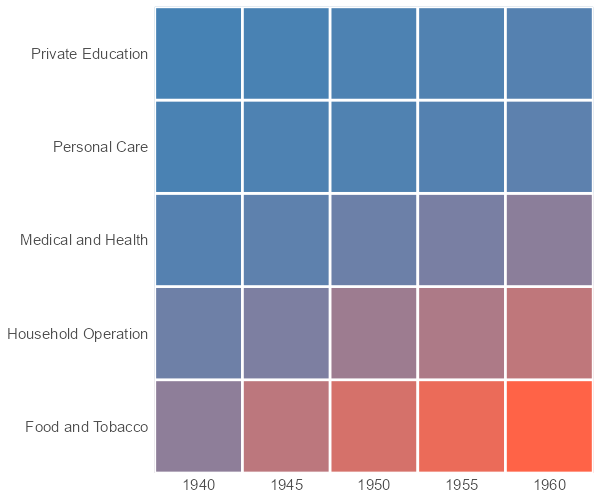 heatmap in R ggplot, remove heatmap axis ticks in R, ggplot2 heatmap tile border color, R heatmap tile border color