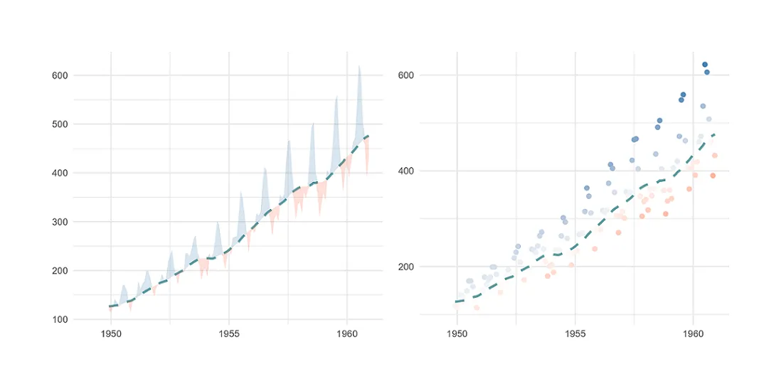 Plot moving average in R using ggplot2