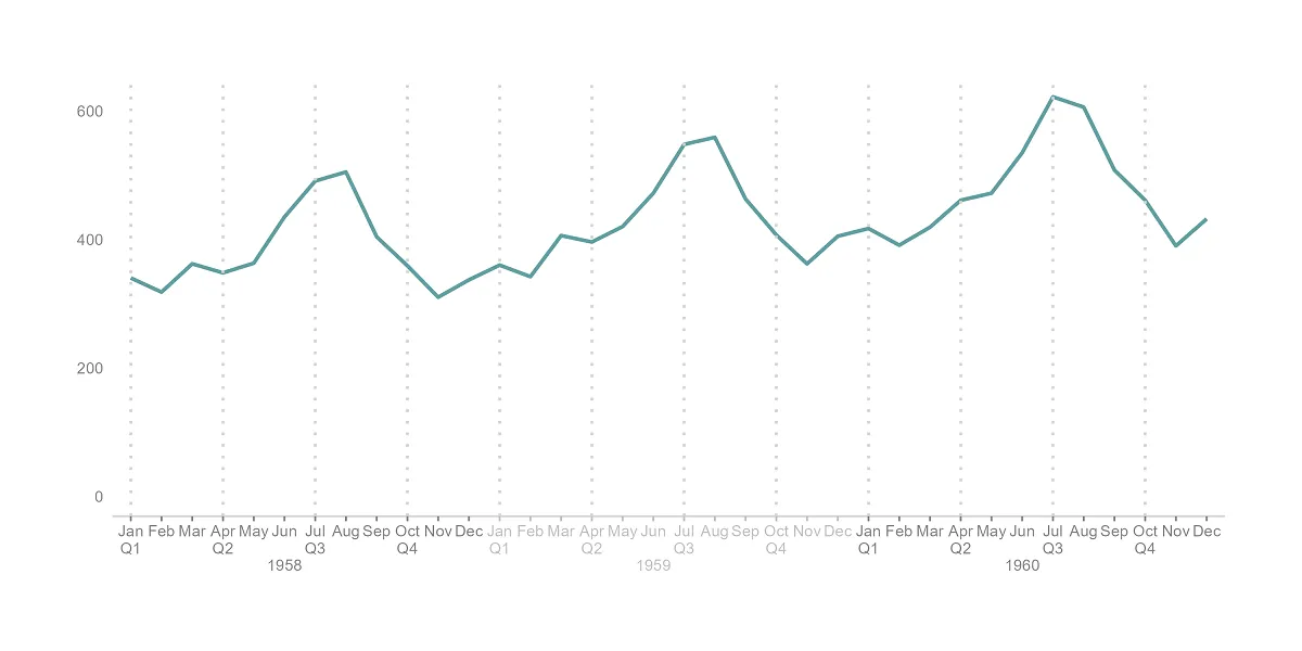 multi-level-axis-labels-in-r-plot-using-ggplot2-data-cornering